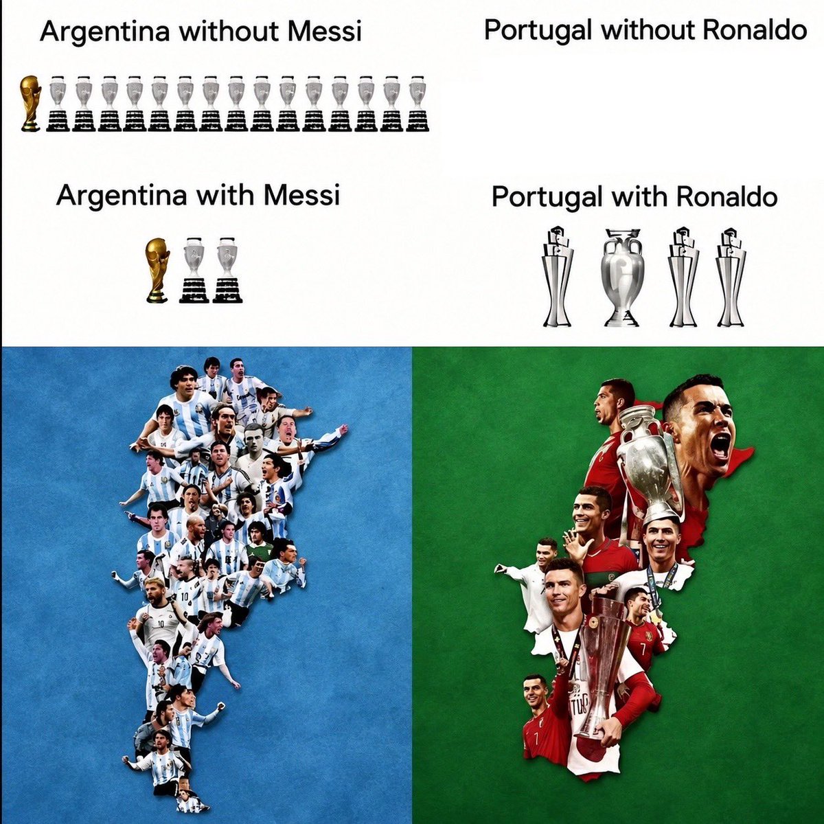 ChessLordK's tweet photo. Argentina can survive without Lionel Messi but Portugal are nothing without Cristiano Ronaldo 🐐🇵🇹 https://t.co/hALwgBZ4ce