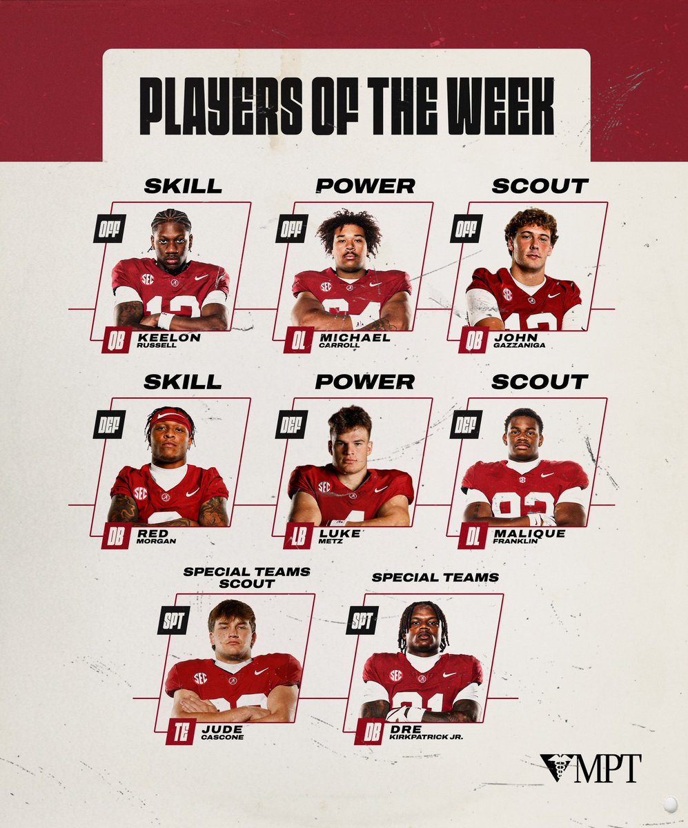 AlabamaFTBL's tweet photo. POTW 💪 https://t.co/RcUcFLDAL3