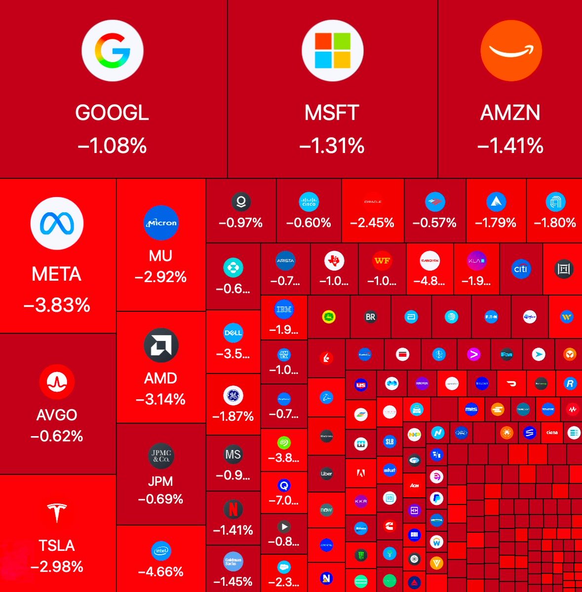 brewmarkets's tweet photo. Happy Monday. https://t.co/7o3N8L6DsD