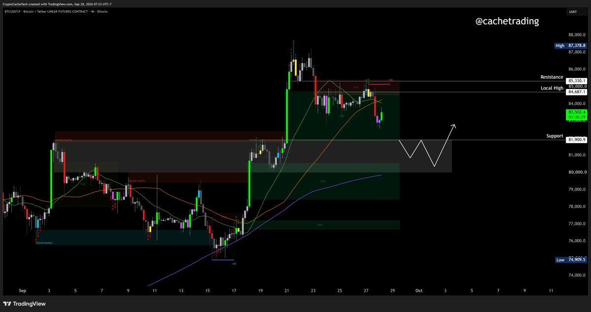 CacheTrading tweet picture