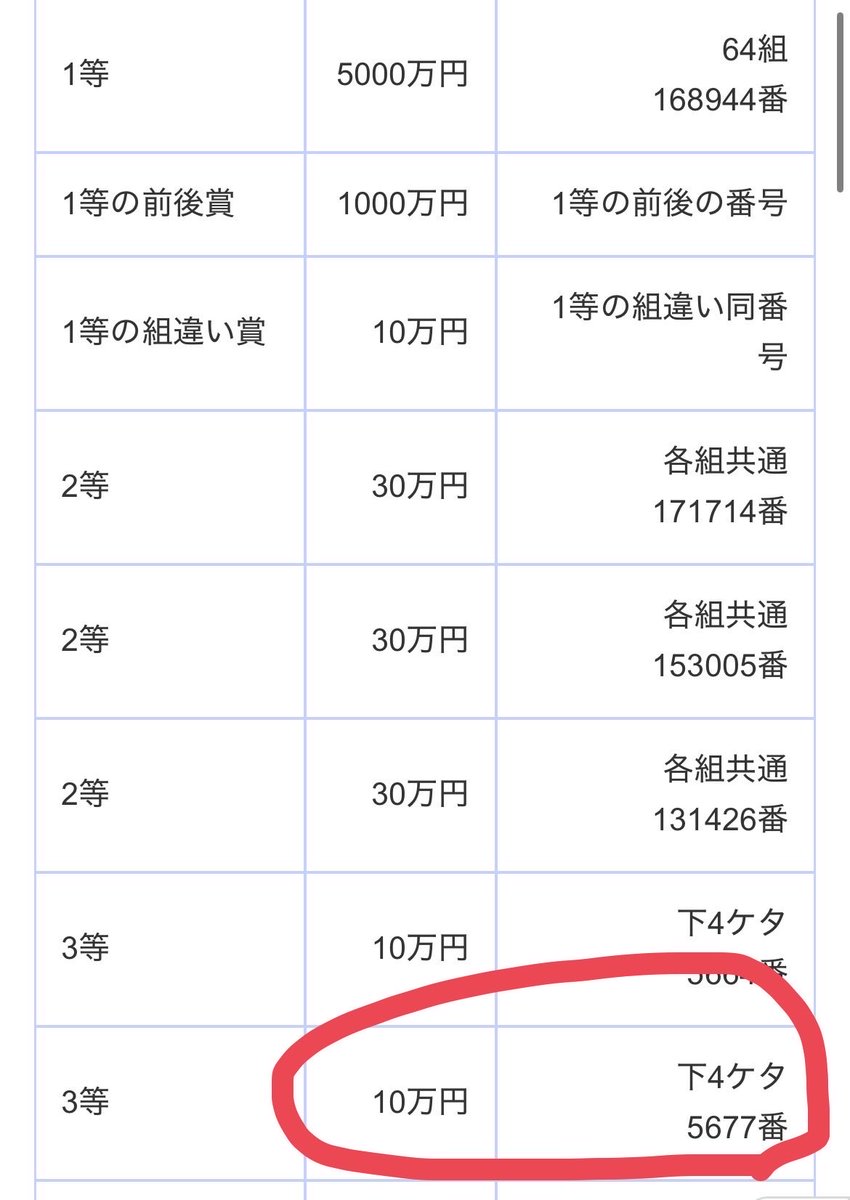 real9chan's tweet photo. レインボーくじ🌈3等10万円ಠ_ಠ✨ https://t.co/D7gVXKywgR