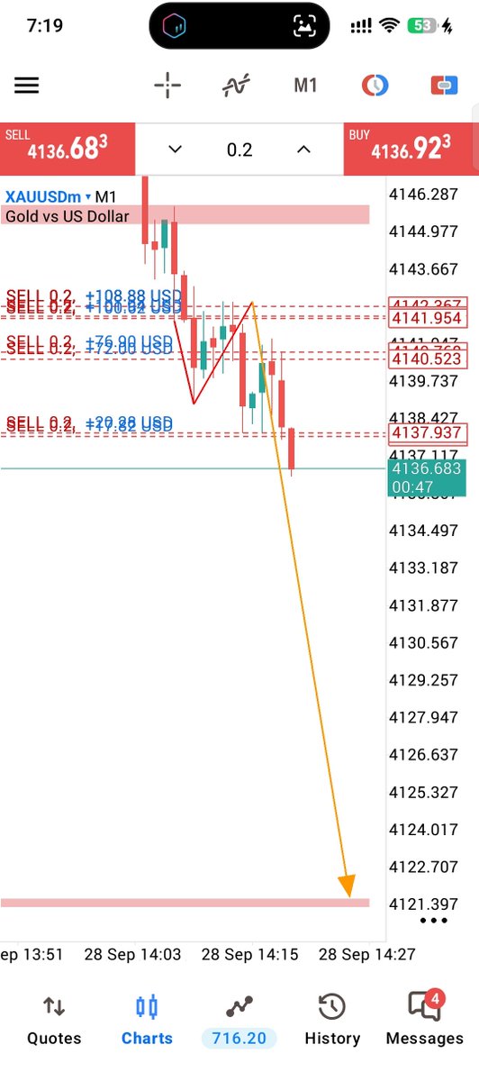 Marinafx002's tweet photo. XAUUSD SELL

Running 70 PIPS https://t.co/Ehqq40aLLJ