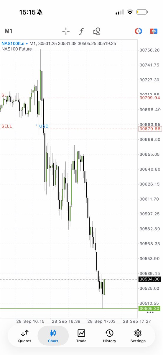 Houdini_2026's tweet photo. 🕰️ 

#ict #nq #es #ym https://t.co/EW65Wztcrs