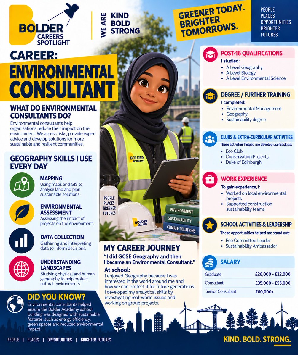  What does Geography have to do with construction? 
 
Environmental Consultants help organisations understand and reduce the environmental impact of developments, using skills including mapping, data collection, environmental assessment and understanding landscapes. Image