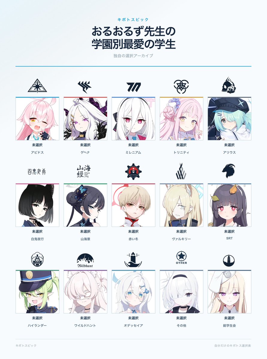 oru_orus's tweet photo. 私のブルアカ各校推し、癖が分かりやすいようでわかりにくい…？ https://t.co/Ir1PiWERSw