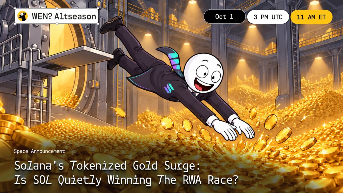wenaltseason's tweet photo. Is SOL Quietly Winning The RWA Race?

~720,000 wallets (up 95% in 30 days) now hold $4.3B worth of RWAs on Solana, while Solana's tokenized gold MC surged 690% in a year

Is ETH's dominance slowly fading? Decoing it this Thursday

Oct 1 | 3 PM UTC | 11 AM ET

Set your reminders https://t.co/oWSfdy2p6F