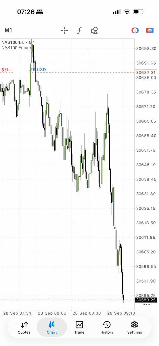 Houdini_2026's tweet photo. ⛓️‍💥 

#ict #nq #es #ym https://t.co/YVux7h6F2D