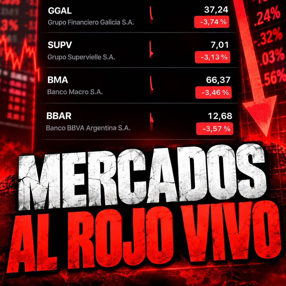argennoti's tweet photo. 🚨 MERCADOS EN ROJO: SE DESANGRAN LOS BONOS, SUBE EL DÓLAR Y SE DISPARA EL RIESGO PAÍS

Las alarmas vuelven a encenderse en el mercado argentino. Los bonos soberanos profundizan las pérdidas, el dólar volvió a marcar máximos y el riesgo país superó la barrera de los 600 puntos, cerrando en 609, su nivel más alto en seis meses.

La combinación de tasas internacionales elevadas, menor acumulación de reservas y dudas sobre el escenario económico volvió a castigar con fuerza a los activos argentinos. El mercado manda una señal clara: la tensión financiera volvió al centro de la escena.
