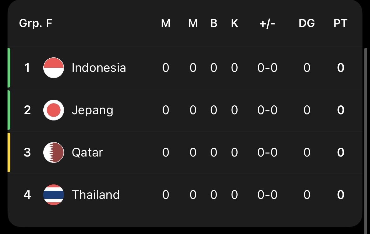jafkets's tweet photo. lawan malay kocar-kacir gini, gimana nanti anjing? kembalikan sty gue erick anjinkkkkkkkkk

#timnasday https://t.co/9jjOLhEZ8J