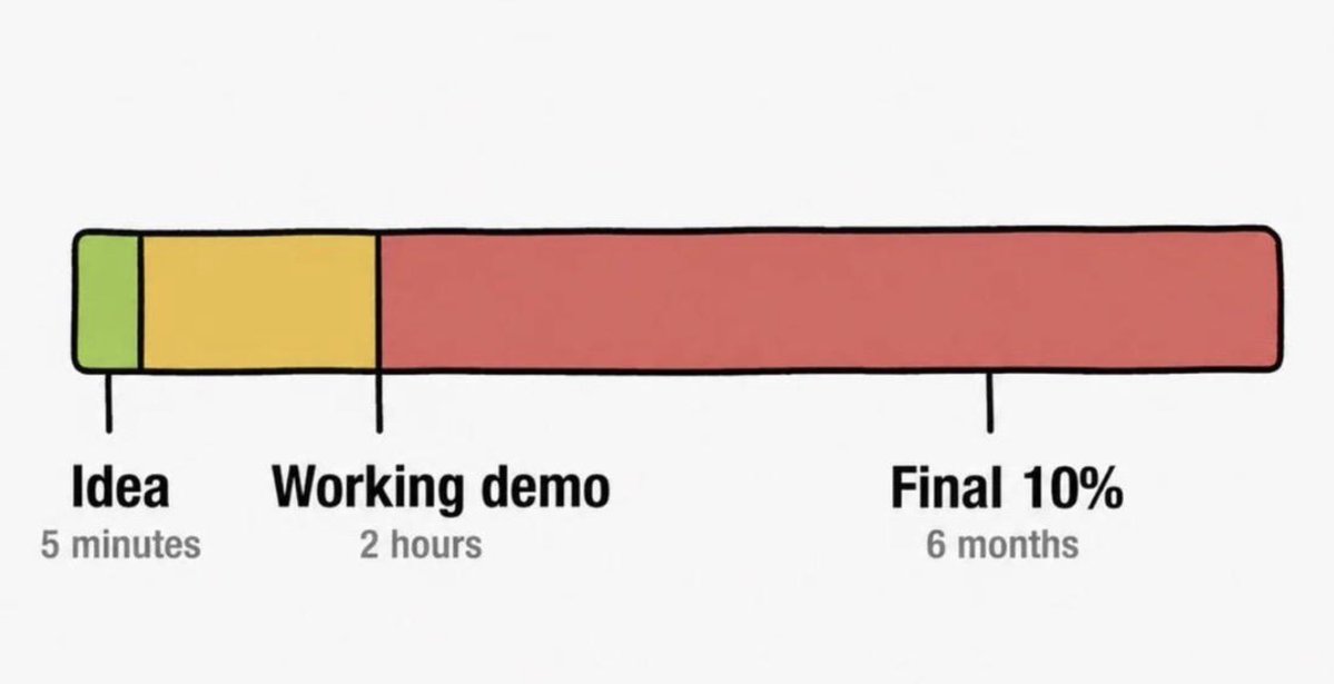 sl1ma4's tweet photo. the new development timeline https://t.co/YjloXOypqs