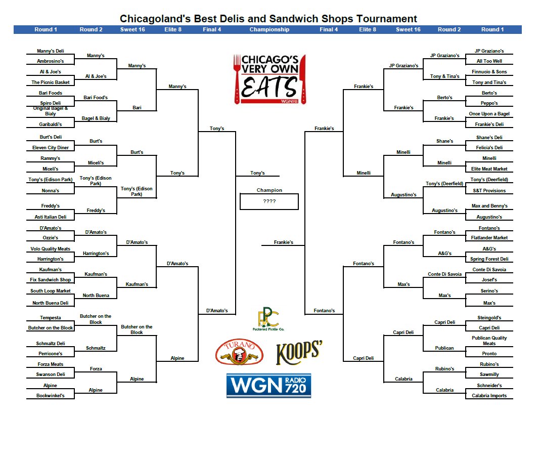 WGNRadio's tweet photo. The polls have officially closed on our Best Delis Tournament! TUNE IN to The John Williams Show on AM 720 to find out who won, or stream the announcement at https://t.co/wtl7A4JOK5! 

Sponsored by @PuckeredPickle, Turano Baking Company, and @KoopsMustard https://t.co/1QbloNObiu