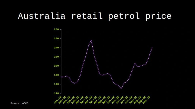 CPI_Edge's tweet photo. 🇦🇺Will Reserve Bank of Australia hike rates tomorrow?

Yes if you look at the prices of petrol and diesel in the last 2 months.

2-year government bond yields trade at 5.08%, highest since 2011 so markets too are pushing for hikes... https://t.co/r6ZaLVuZLr