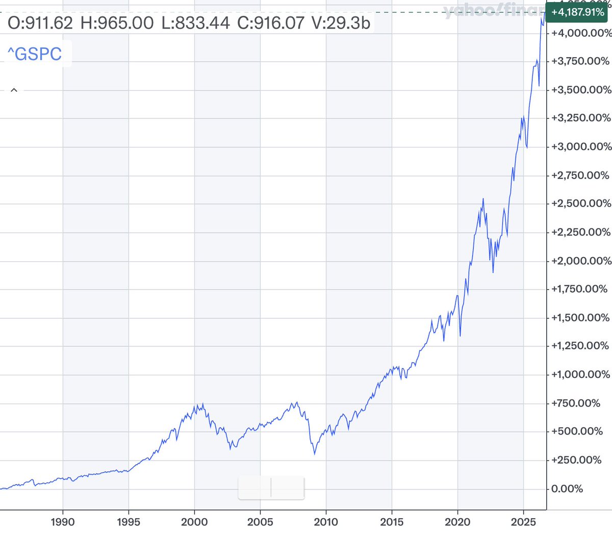profstonge's tweet photo. Since 1985 the S&amp;P is up 4,188% 
Almost all of it since the 2008 crisis.

Basically, anybody who had financial assets in 2008 is a millionaire. Anybody who did not is working into their 70's. https://t.co/Em0UEOQvZR
