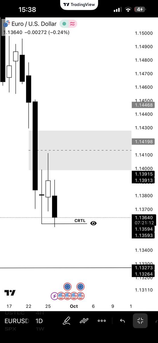 Sharpest_HQ's tweet photo. EURUSD 🪄

daily crt low (target) has been met.
CE /imbalance +Ts ➡️ daily target

Money monday as always ,keep pushing boys👊 #CRT https://t.co/uXXCNurIec