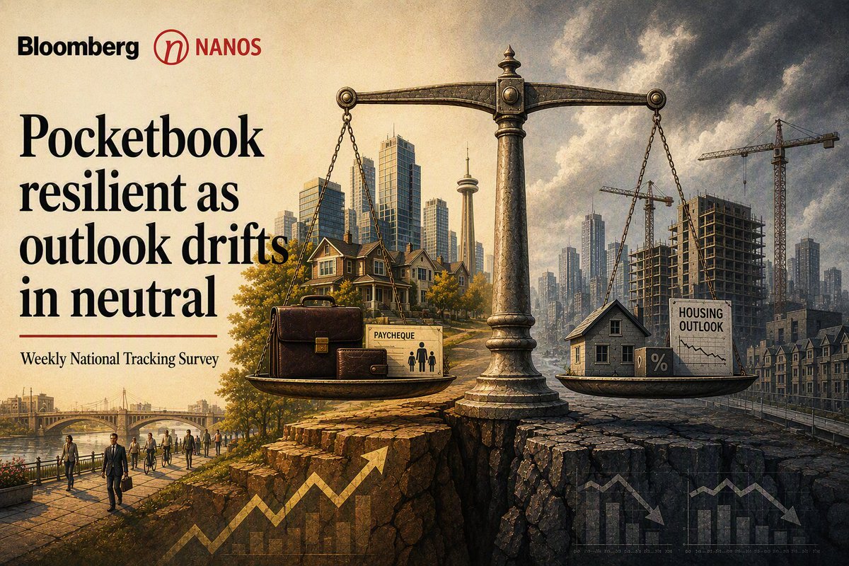 niknanos's tweet photo. Pocketbook resilient as outlook drifting in neutral.
Latest Weekly Bloomberg Nanos Canadian Consumer Index Tracking

https://t.co/dcWOqcnzaJ

@niknanos

https://t.co/7ty3yFe3Ug 
https://t.co/SSSd8gaQjL 
#BNCCI #Bloomberg #cdneconomy https://t.co/WhpxKe62lR