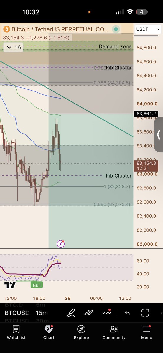 PJQuantLab's tweet photo. Removing limit. Front run by $60 https://t.co/LRNDHQwXg7