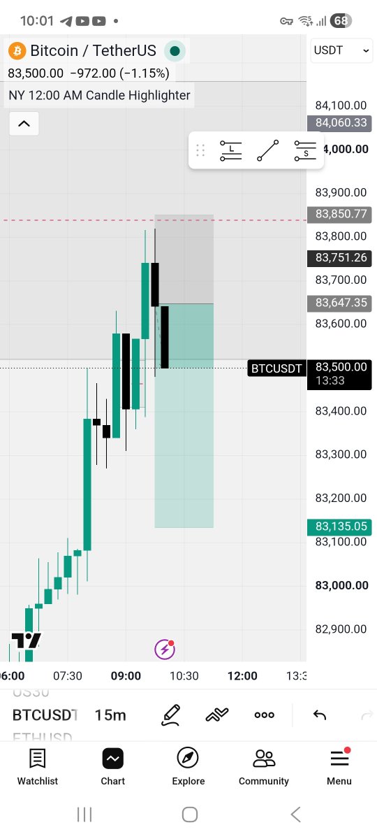 TradesRama's tweet photo. What's your take on this Trade https://t.co/AM0wSTM2cy