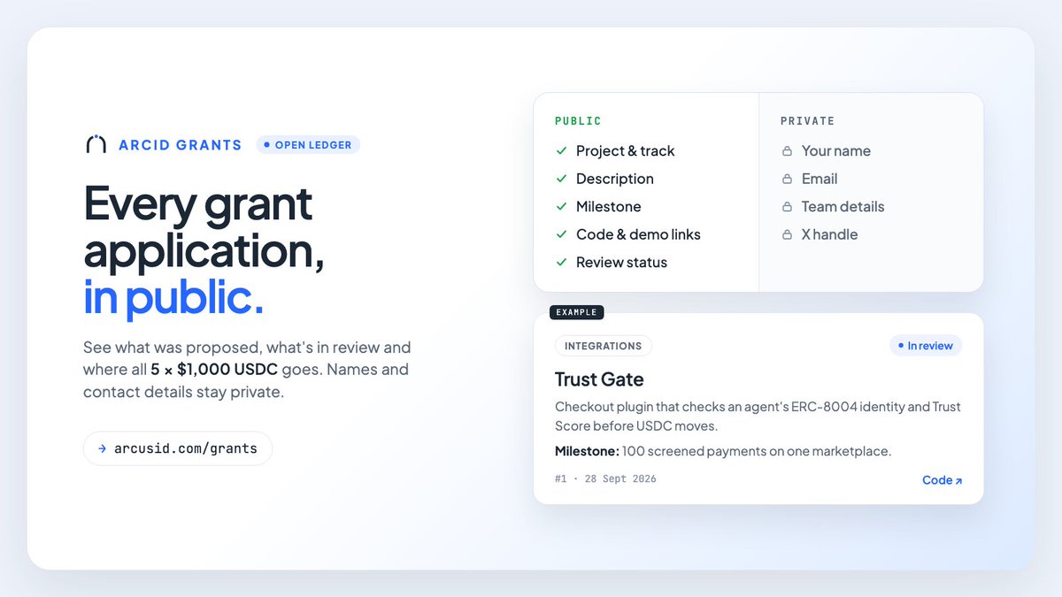 arcus_id's tweet photo. ArcID Grants are now an open ledger.

Every application shows up on https://t.co/XmsyfDH5CO the moment it's sent: the project, its milestone, its links and its review status.

You'll see what was proposed, what's in review and exactly where all 5 × $1,000 USDC goes.

Names, emails and team details stay private.