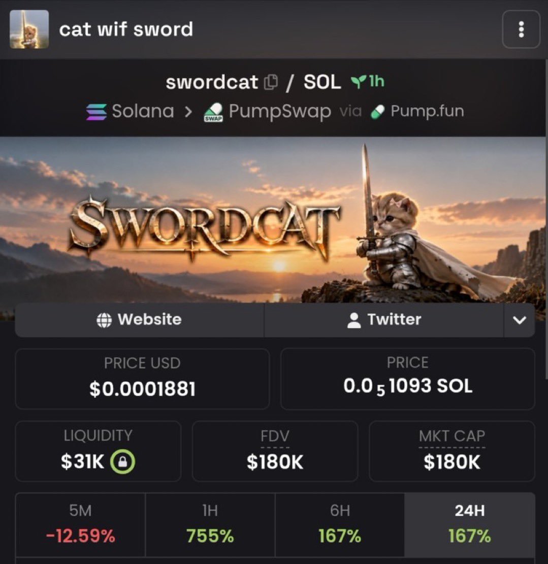 AlphaPulsevw's tweet photo. ⚔️ $SWORDCAT — $180K MC

$38K call → $180K — now around 4.7×. 🔥

👀 Momentum is building quickly. Telegram link in bio — click to join.

CA: "5tCju6YNxHq5zrA6tGndr6F7TK42mpUFmeE31cSFpump"

#SWORDCAT #Solana #Memecoin https://t.co/iRi5rhxW7t