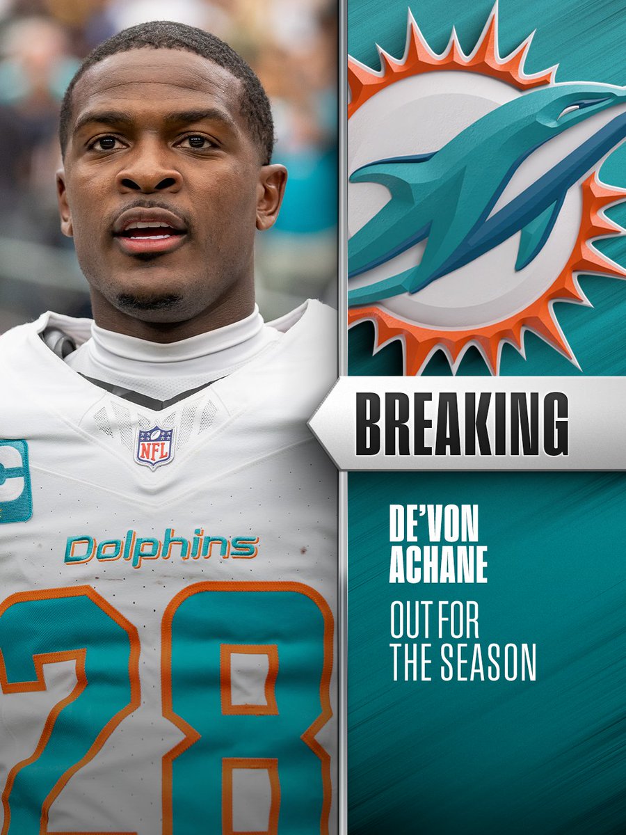 Dolphins RB De'Von Achane suffered torn ACL in loss to Chiefs, out for remainder of season. (via @​rapsheet, @​adamschefter) 
 [📷](https://pbs.twimg.com/media/