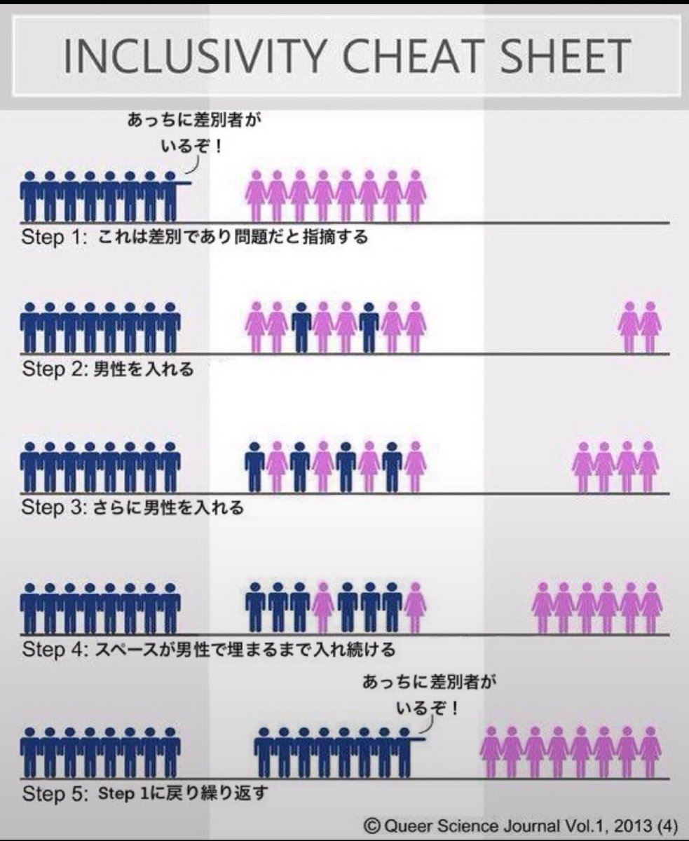 tempalayer's tweet photo. いやまじでそれすぎ！

左のスクショのように男をミリでも女性領域に入れると乗っ取られます。 https://t.co/b1mkz7CcsF