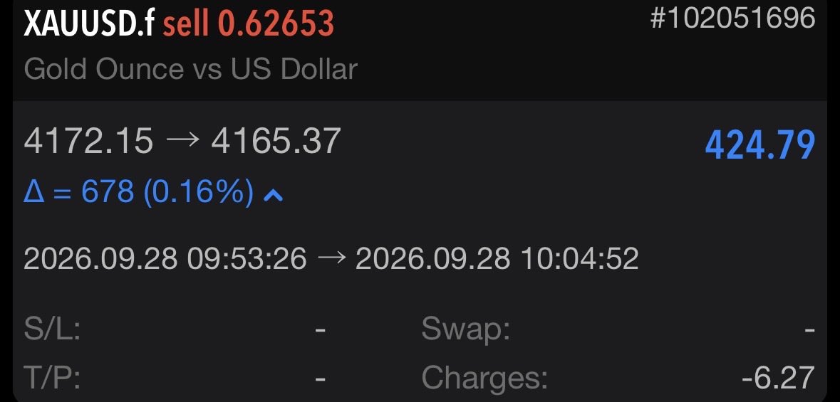 SonicAIGold's tweet photo. Today’s Update — Monday
📅 September 28, 2026

✅ First Trade: Profitable
🤖 Fully Automated Execution
🔄 Trades opened and closed automatically

#SONICAI #XAUUSD https://t.co/OsA9cm2F3P