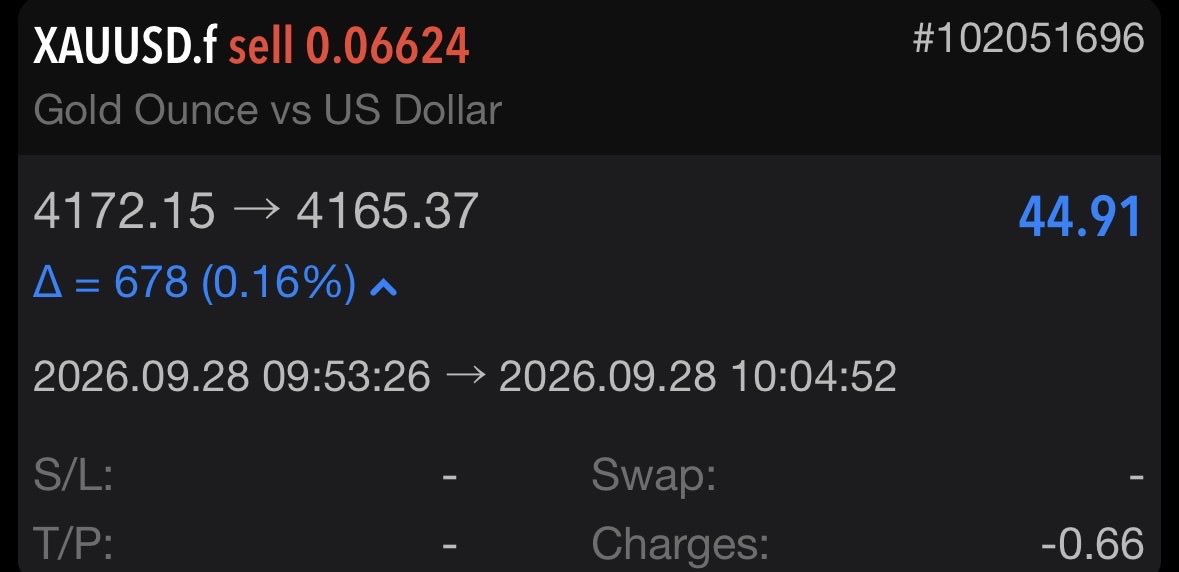 SonicAIGold's tweet photo. Today’s Update — Monday
📅 September 28, 2026

✅ First Trade: Profitable
🤖 Fully Automated Execution
🔄 Trades opened and closed automatically

#SONICAI #XAUUSD https://t.co/OsA9cm2F3P