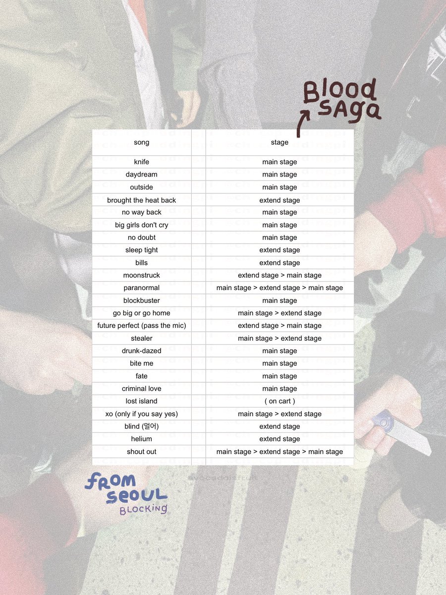 avocadoisfruit's tweet photo. enhypen blood saga (blocking) 🩵
แปะไว้สำหรับเลือกว่าจะไปตรงไหนดี

#안녕_BANGKOK  #ANNYEONG_BANGKOK
#TOGETHER_WITH #ENHYPHEN #엔하이픈 https://t.co/A6dfEXrw2O