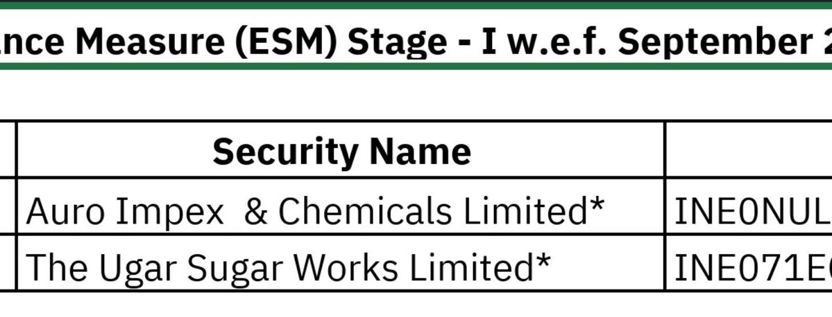 SMESTOCKNEWS's tweet photo. #NSE #ESM-1 new entries.

Auro Impex  &amp; Chemicals Limited*
The Ugar Sugar Works Limited* https://t.co/v9QbxzjJ5l