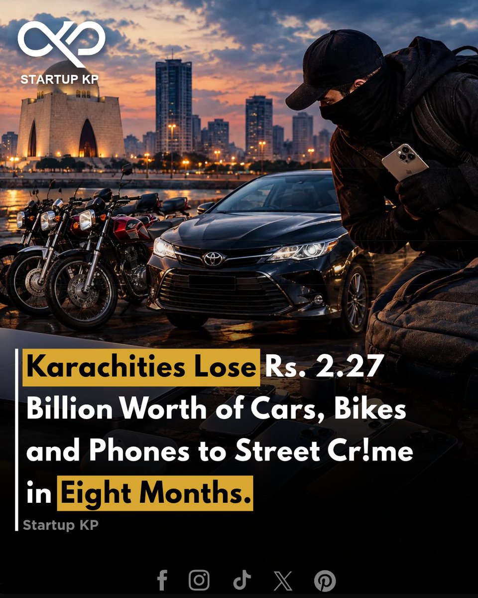 theStartupkp's tweet photo. Karachi residents lost an estimated Rs. 2.27 billion worth of cars, motorcycles and mobile phones to street crime during the first eight months of 2026.

#thestartupkp #startupskp #karachi #StreetCrime #Pakistan #CrimeNews #PublicSafety #karachinews #MobileSnatching #VehicleTheft https://t.co/9AcbGjw9CI