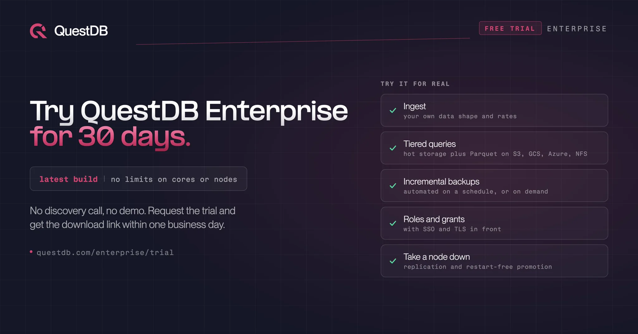 QuestDB Enterprise banner titled 'Enterprise, 30 days, your workload.', tagged Free trial · Enterprise, with a pill reading latest build, no limits on cores or nodes. Body text reads: no discovery call, no demo. Request the trial and get the download link within one business day. The URL questdb.com/enterprise/trial sits below. On the right, under the heading 'try it for real,' five checked cards read: Ingest, your own data shape and rates; Tiered queries, hot storage plus Parquet on S3, GCS, Azure, NFS; Incremental backups; Roles and grants, with SSO and TLS in front; Take a node down, replication and restart-free promotion.