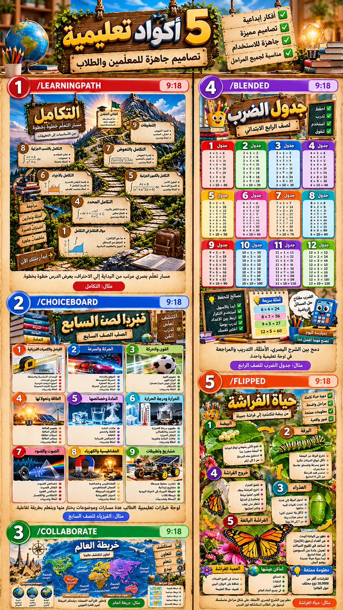SULTAN__22__'s tweet photo. 🔥 ٥ أكواد تعليمية احترافية… تحوّل المعلومة إلى تجربة بصرية! 🎓📚

صممت لكم ٥ قوالب مختلفة، وكل كود له فكرة واستخدام خاص 👇

🔹 /LEARNINGPATH — 9:18
🧭 مسار تعلّم بصري مرتب من البداية إلى الاحتراف، يعرض الدرس خطوة بخطوة.
📌 مثال: التكامل — من المقدمة، إلى الدوال الأساسية، ثم التكامل بالتعويض والأجزاء والتطبيقات.

🔹 /CHOICEBOARD — 9:18
🎯 لوحة خيارات تعليمية تمنح الطالب عدة مسارات وموضوعات يختار منها ويتعلم بطريقة تفاعلية.
📌 مثال: الفيزياء للصف السابع — القياس، الحركة، القوى، الطاقة، المادة، الحرارة، الصوت والضوء وغيرها.

🔹 /COLLABORATE — 9:18
🌍 تصميم تعاوني يحوّل الموضوع إلى مجموعة مهام وأنشطة للبحث والاستكشاف والعمل الجماعي.
📌 مثال: خريطة العالم — القارات والمحيطات، قراءة الخرائط، خطوط الطول ودوائر العرض، ومهام بحث جماعية.

🔹 /BLENDED — 9:18
🧩 دمج بين الشرح البصري، الأمثلة، التدريب والمراجعة في لوحة تعليمية واحدة.
📌 مثال: جدول الضرب للصف الرابع — الجداول من 1 إلى 12 مع أمثلة سريعة ونصائح للحفظ والتدريب.

🔹 /FLIPPED — 9:18
🔄 تعلّم مقلوب يعرض المفهوم على شكل مراحل متسلسلة ليسهل على الطالب استكشافه قبل الدرس.
📌 مثال: حياة الفراشة — البيضة 🥚 ← اليرقة 🐛 ← العذراء 🟢 ← خروج الفراشة 🦋 ← الفراشة البالغة.

💡 الفكرة: لا تجعل الذكاء الاصطناعي يشرح الدرس فقط… اجعله يبني للطالب تجربة تعليمية كاملة بصرياً.

📐 جميع الأكواد: 9:18

#ذكاء_اصطناعي #تعليم #معلمين #طلاب #تصميم #انفوجرافيك #التقنية #AI #Education #GoogleGemini