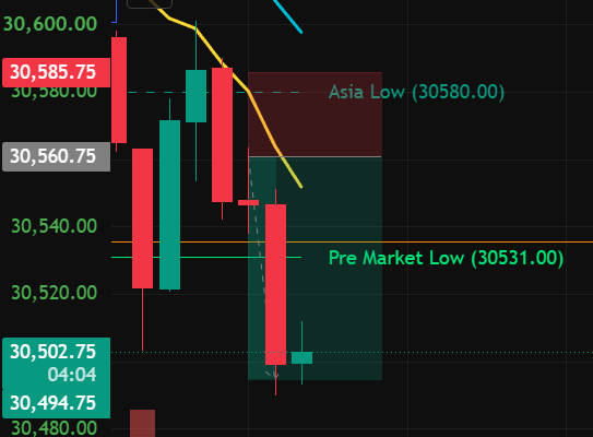 Jduntrades's tweet photo. Another winning trade LIVE on stream.. Here &amp; Youtube

$NQ SHORTS BABY!!

It's FREE daily!!!

I appreciate you all supporting the stream &amp; using code JDUN on your favorite props https://t.co/HjpWZCRiF7