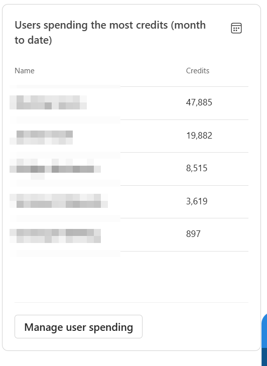 magrom's tweet photo. PAYG credits vs. flat per-user licensing is one of the biggest AI licensing discussions right now.
My takeaway: not every user needs credit-based licensing. Many are perfectly happy with M365 Copilot. Others are heavy users, but not every month.
#AI #Copilot #PAYG https://t.co/e6L30Kl1aU