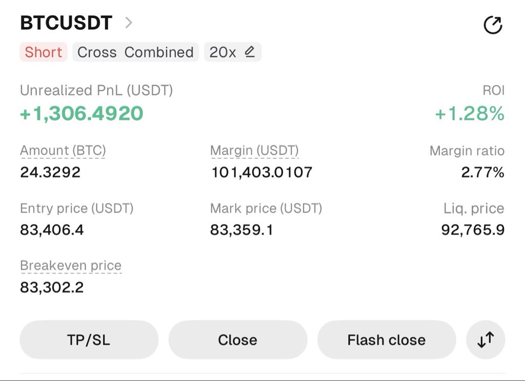 Zaynnode's tweet photo. F**k it…. I’m going all in 📉

Opened a $2 Million Short position on $BTC 🩸🩸🩸

It’s Time for $BTC to dump Hard https://t.co/9srFjMXhYY