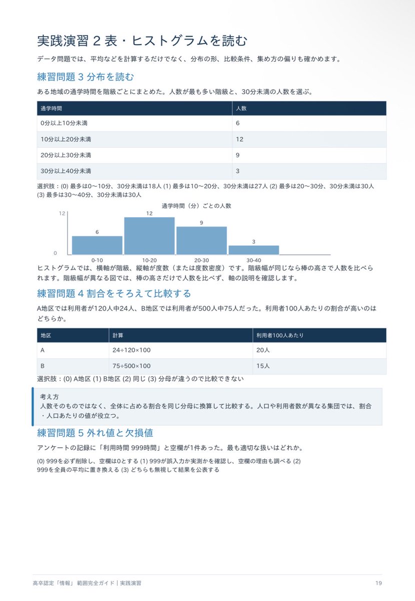 Departure_11's tweet photo. 高卒認定「情報Ⅰ」の範囲完全ガイドを作りました📖

全22Pの範囲完全ガイドを作りました✨

引用元よりご覧下さい🔍

#高卒認定 #高卒認定試験 #高認 #中卒 #大学受験 #情報1 https://t.co/J1gXBjFQln