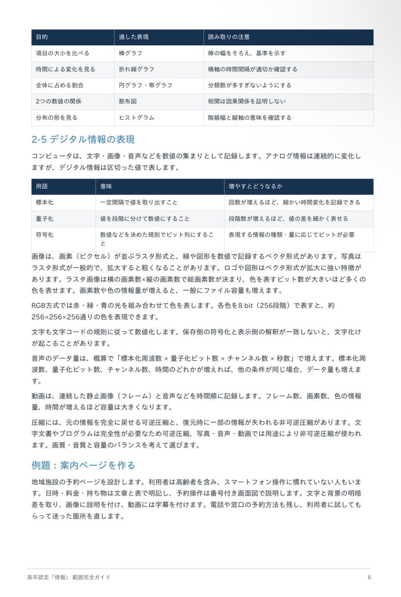 Departure_11's tweet photo. 高卒認定「情報Ⅰ」の範囲完全ガイドを作りました📖

全22Pの範囲完全ガイドを作りました✨

引用元よりご覧下さい🔍

#高卒認定 #高卒認定試験 #高認 #中卒 #大学受験 #情報1 https://t.co/J1gXBjFQln