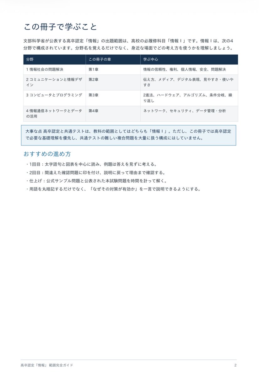 Departure_11's tweet photo. 高卒認定「情報Ⅰ」の範囲完全ガイドを作りました📖

全22Pの範囲完全ガイドを作りました✨

引用元よりご覧下さい🔍

#高卒認定 #高卒認定試験 #高認 #中卒 #大学受験 #情報1 https://t.co/J1gXBjFQln