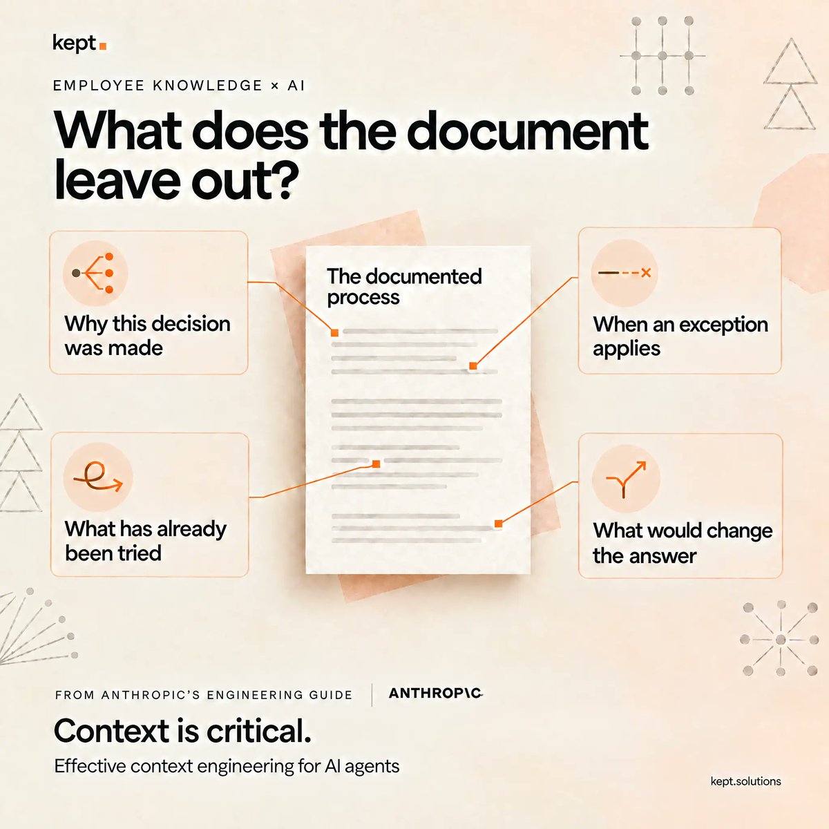 keptsolutions's tweet photo. What important detail would an experienced employee give AI before it starts?

Anthropic’s guide explains why selecting relevant context matters. For a business, that raises a question about knowledge that has never been written down. https://t.co/8OR4jwAtrs