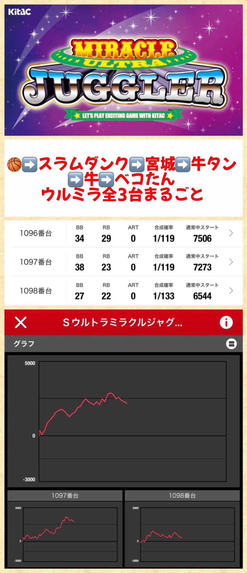 Take6 ホール調査・ホール配信 🛵 on X: 