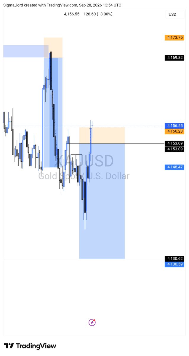Sigmafx24p's tweet photo. Made a mistake took liquidity for entry so I chop ham 🤣🤣 https://t.co/JG86oc0rOk