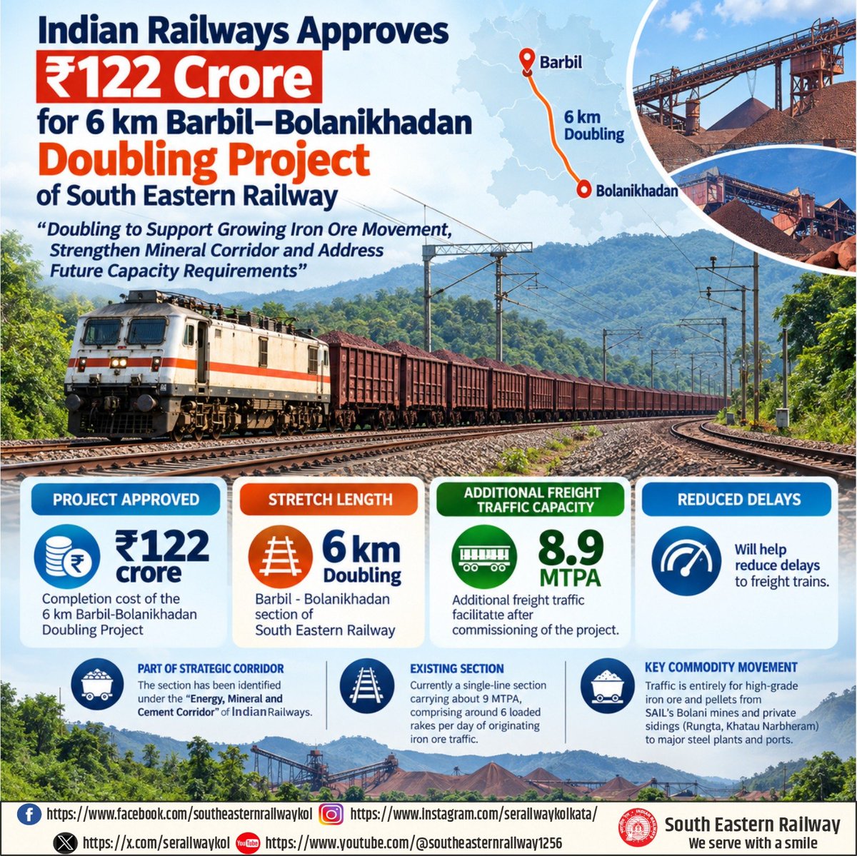 serailwaykol's tweet photo. Doubling the Track, Strengthening the Mineral Corridor! 🚆⛏️
₹122 crore project to boost iron ore movement and enhance freight capacity on the Barbil–Bolanikhadan section.

#SouthEasternRailway #IndianRailways #RailInfrastructure #Freight #freightrain https://t.co/FQ91mcDchj