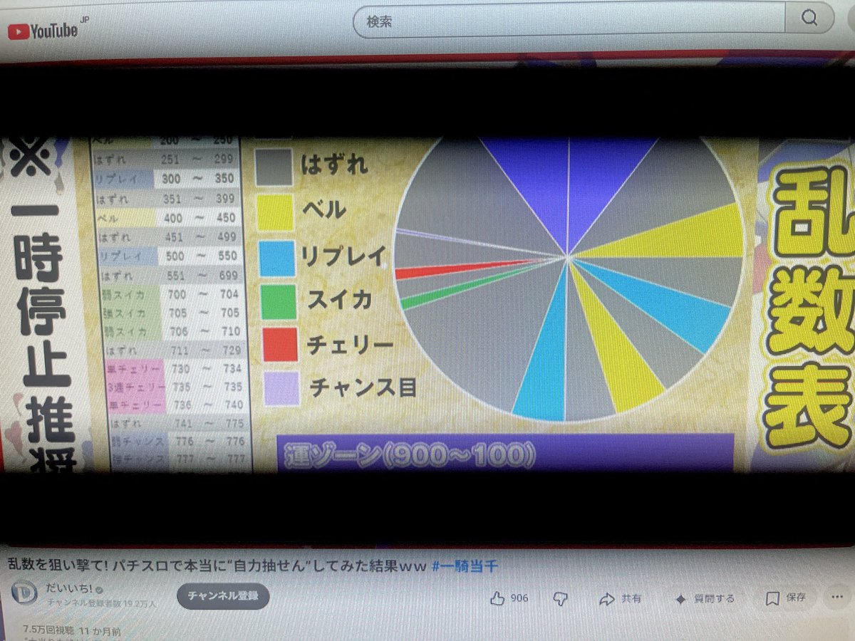 toyo0823's tweet photo. ダイイチチャンネルで勝てなくなった要因の1つ出てたw
この乱数の図を意識してからスロが何故か難しくなった。 https://t.co/utHnkKrPgJ