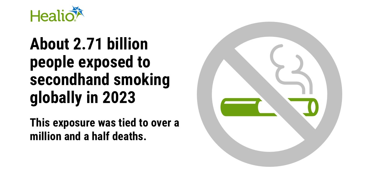 GoHealio's tweet photo. New data from @IHME_UW show billions globally are exposed to secondhand #smoking, which contributes to over a million deaths.

Youth and women are some of the most impacted.
https://t.co/NpaTlb5kwm https://t.co/wiUeEtVERq