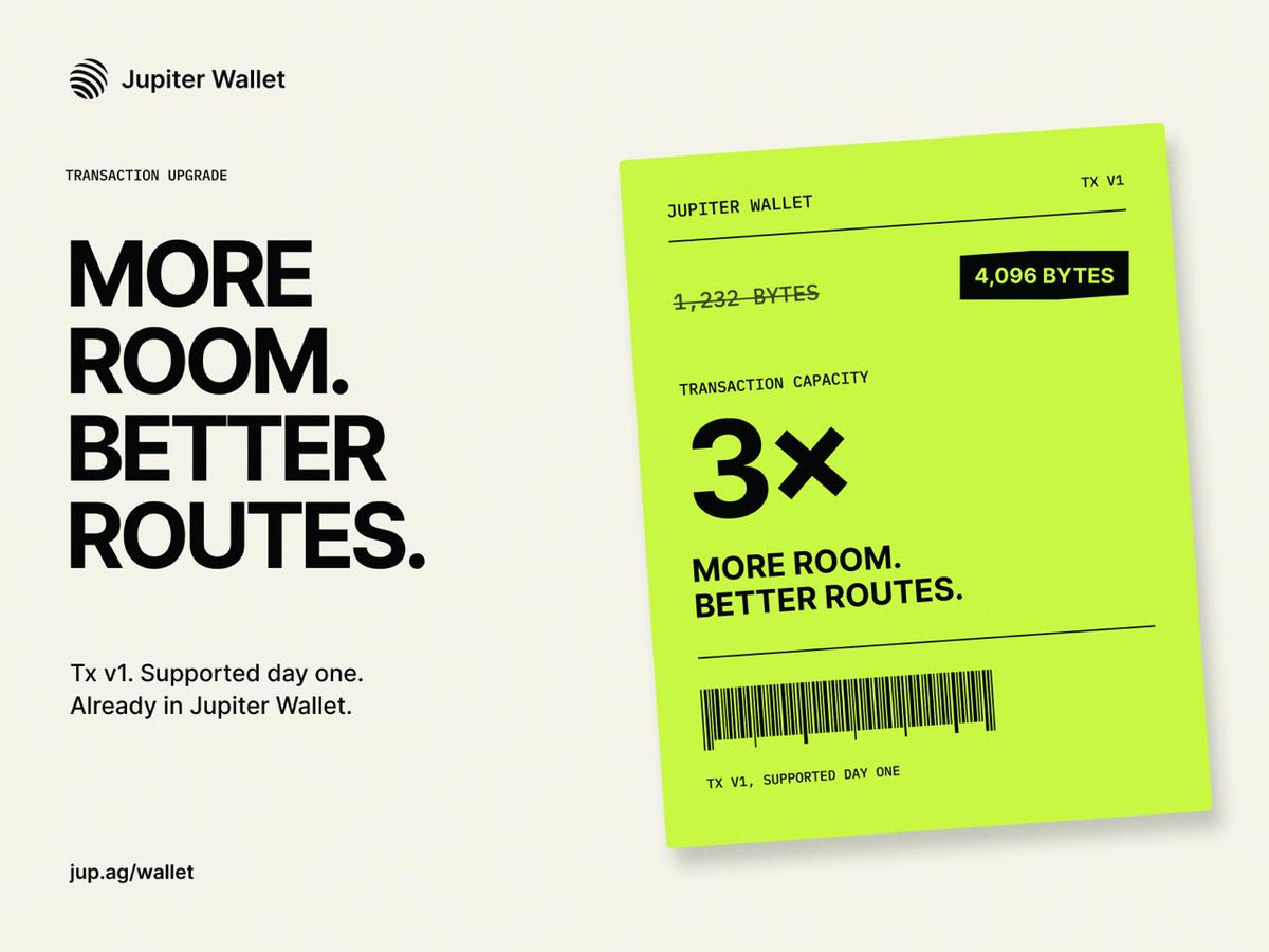 jupiter_manage's tweet photo. Solana just made room for more inside every transaction. But you only feel it if your wallet supports it.

The Jupiter Wallet supports Tx v1 from day one. Bigger routes, better fills, lower cost.

Get the extension: https://t.co/kuBbKmKgrY https://t.co/aILfJSu9ar