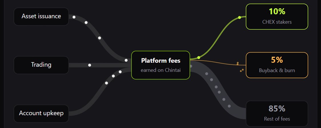 Chintai Tokenization Infrastructure V3.0 Investigation