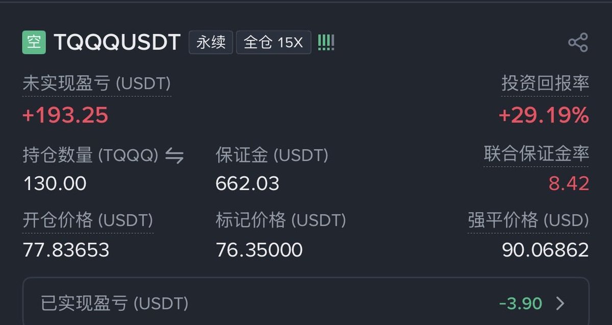 HsuLeo007's tweet photo. @iiiinvest 我已经15倍130股重仓跟上了，爆仓价就在90，小资金比不上鱼哥和各位兄弟。 https://t.co/kCECC72ayI