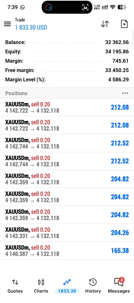 Marinafx002's tweet photo. $XAUUSD What A Beautiful Sell Trade 💥💸📉 https://t.co/BXE2lFjkdP