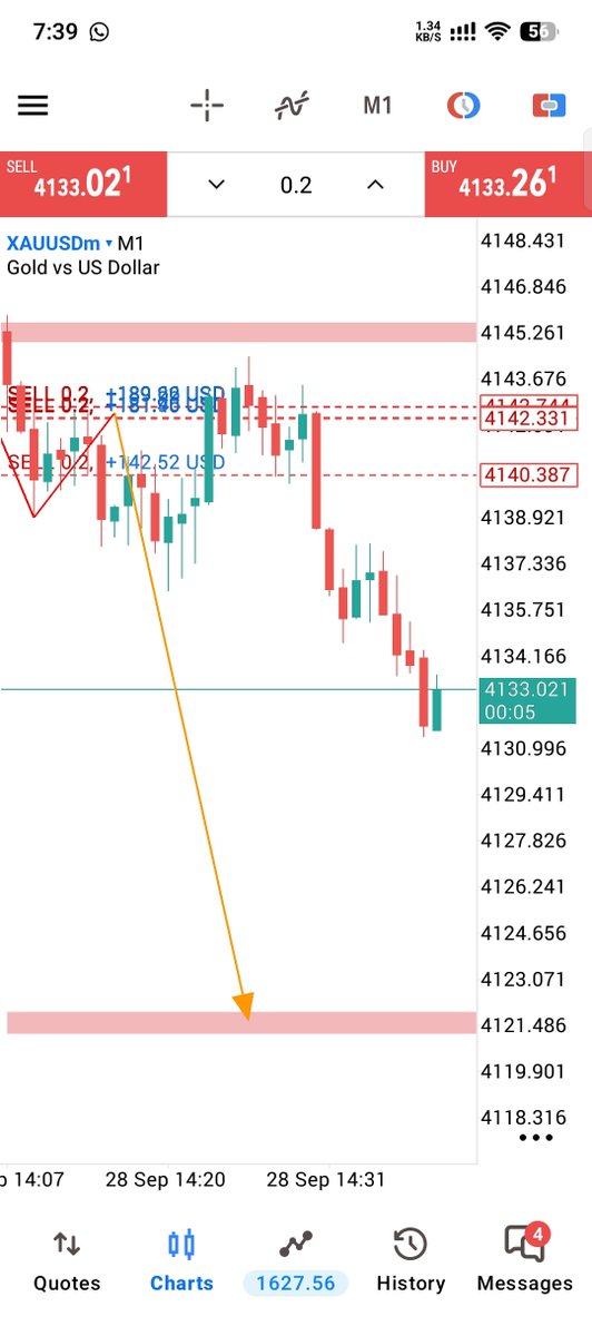 Marinafx002's tweet photo. $XAUUSD What A Beautiful Sell Trade 💥💸📉 https://t.co/BXE2lFjkdP