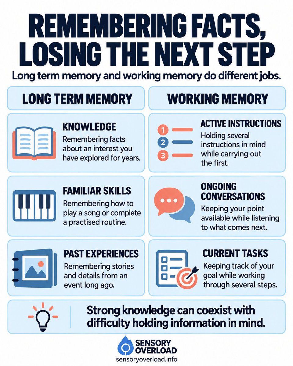 sens0ryoverl0ad's tweet photo. Long Term Memory versus Working Memory https://t.co/KOQpzAnszf